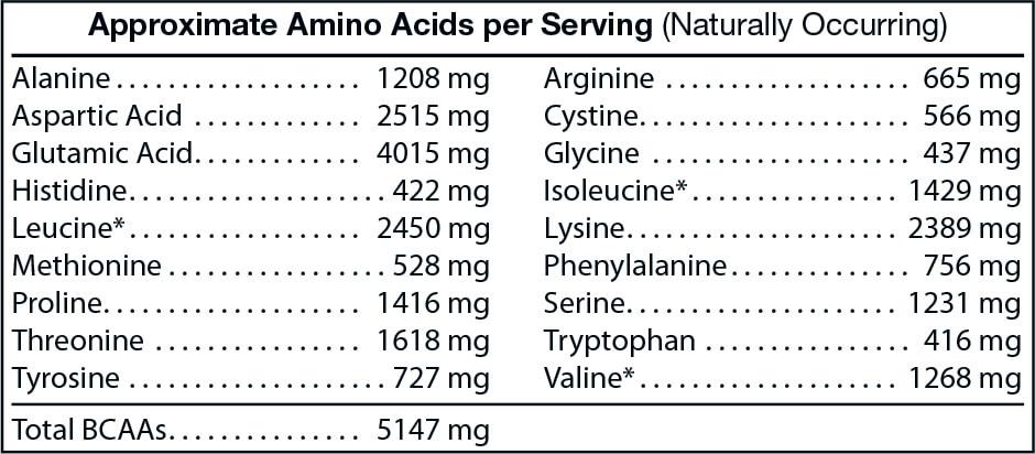 Whey Isolate